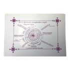 Részletes Inga Diagramok és Táblák