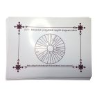 Részletes Inga Diagramok és Táblák